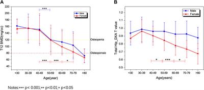 One Novel Phantom-Less Quantitative Computed Tomography System for Auto-Diagnosis of Osteoporosis Utilizes Low-Dose Chest Computed Tomography Obtained for COVID-19 Screening